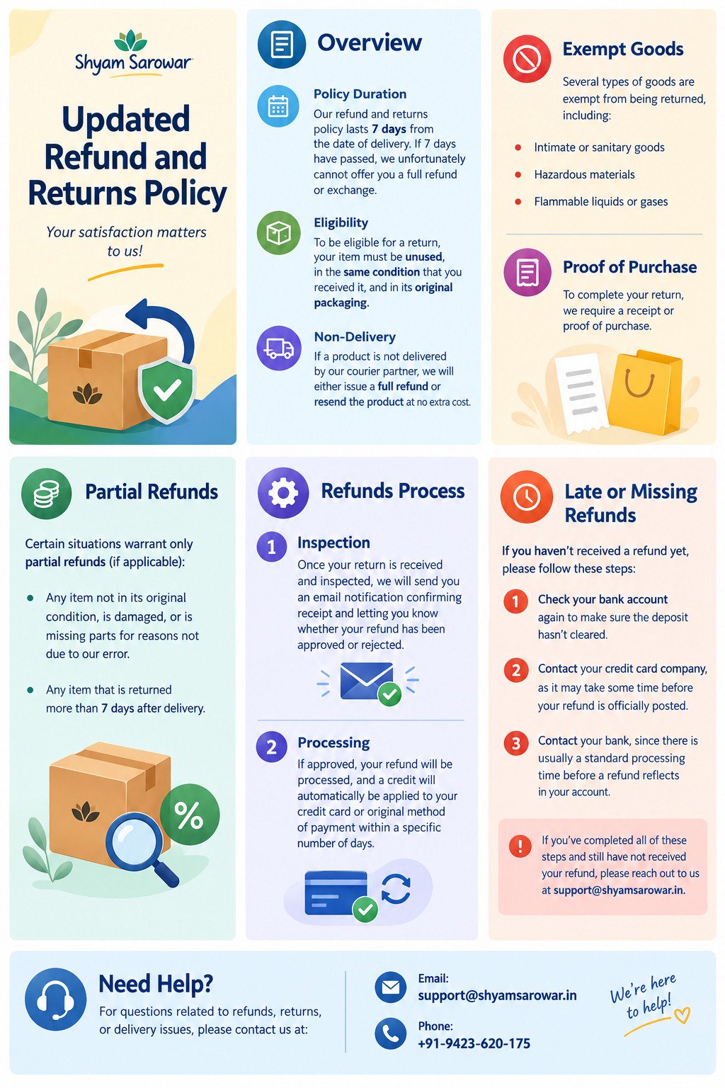 Shyam Sarowar Return Policy